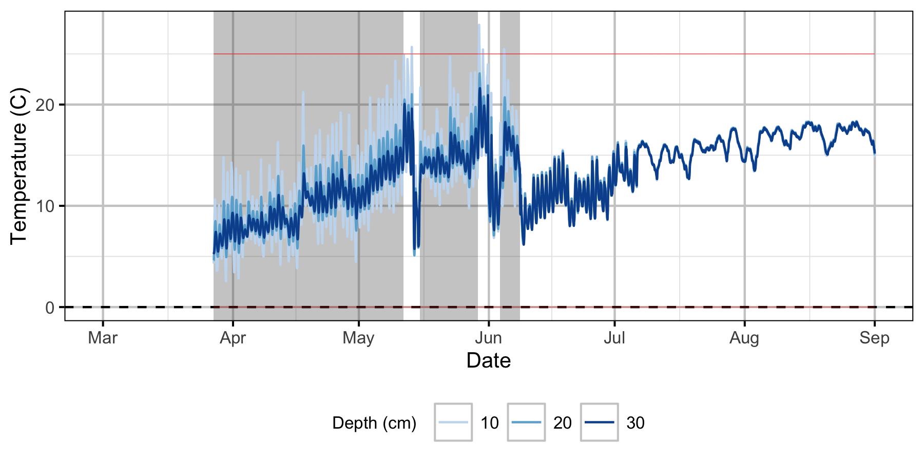 figures/Sensor Data/Absolute Gravel Temperature Stations/Norns Creek Fan/Station02.png
